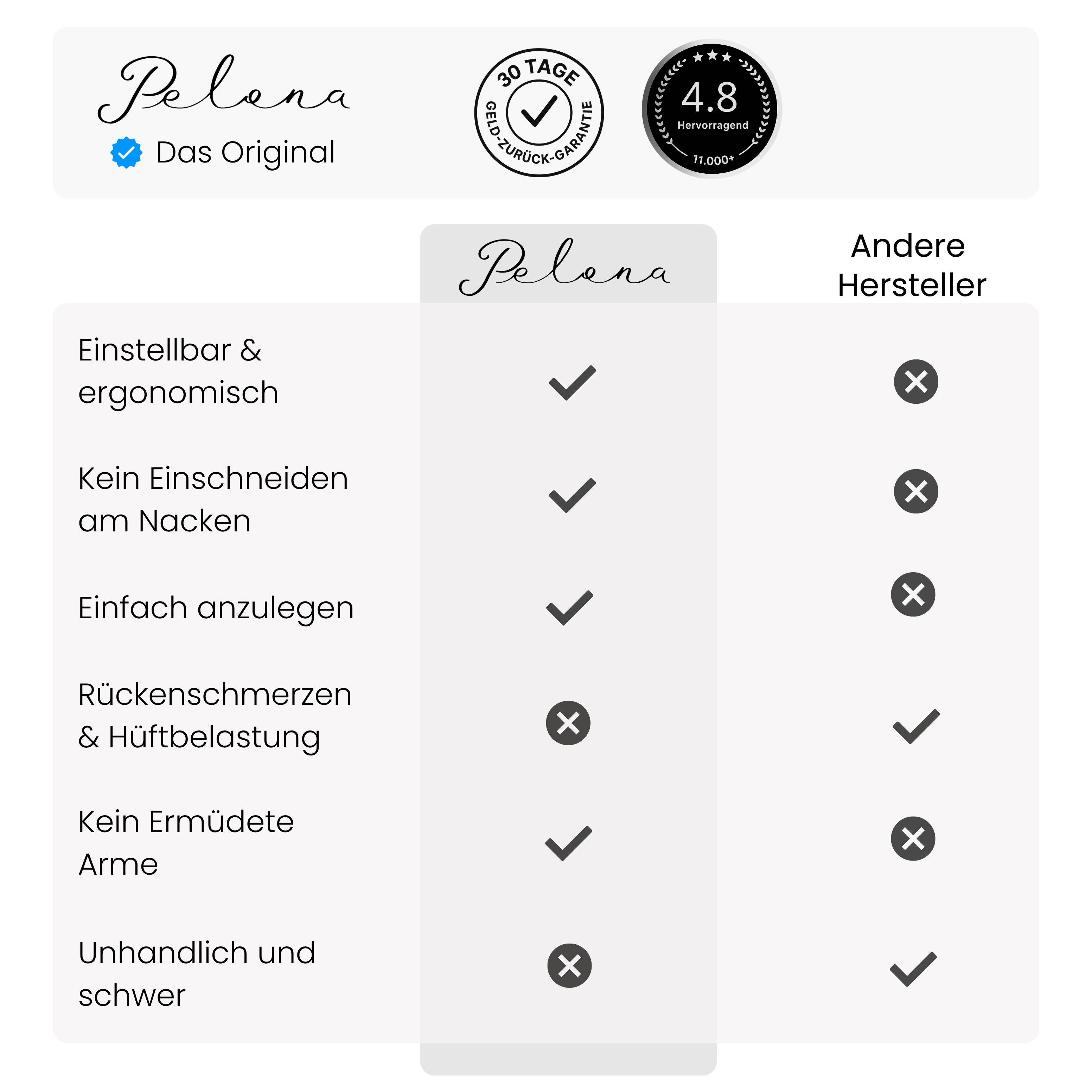 Ergonomische Kleinkindtrage