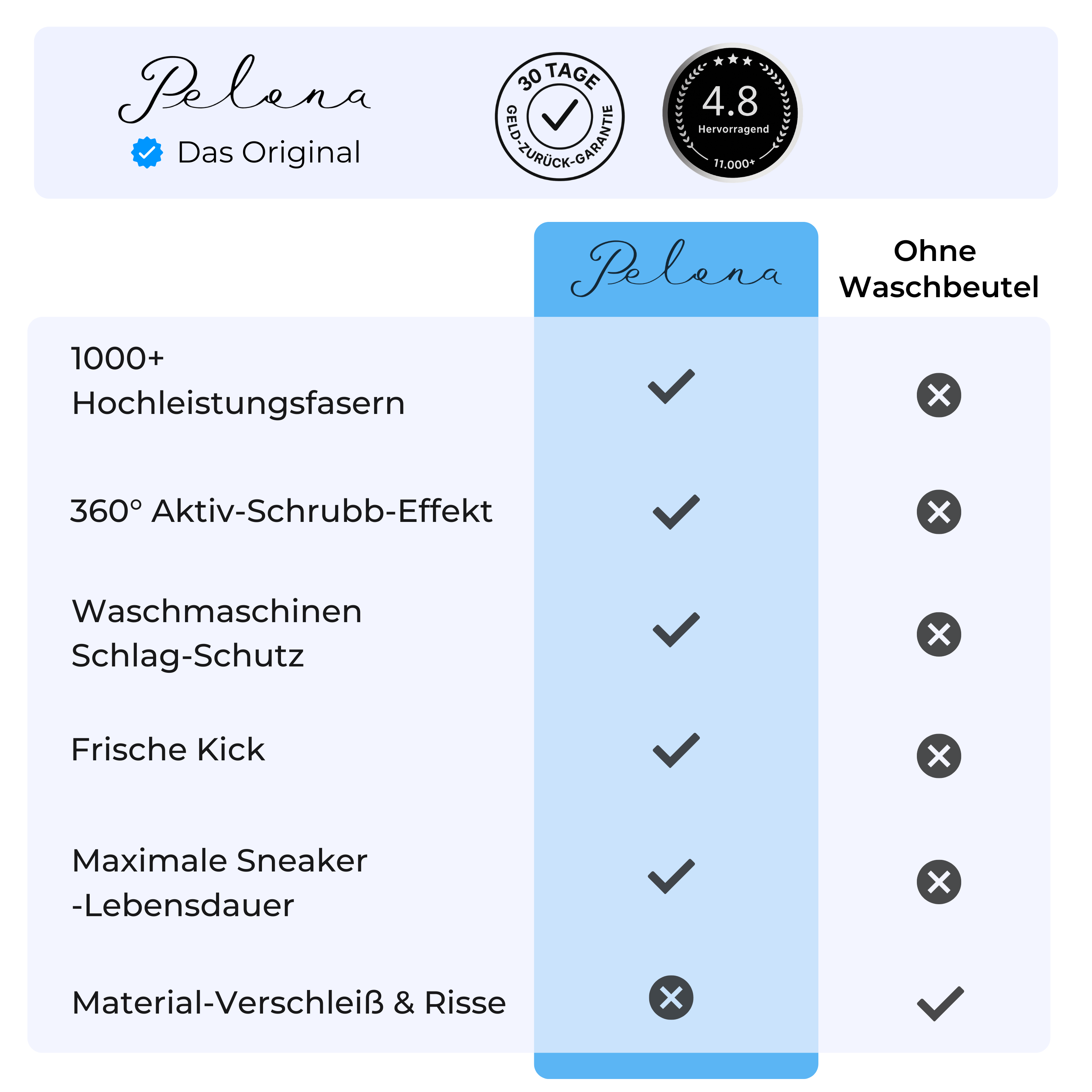 Pelona Schuhwaschbeutel